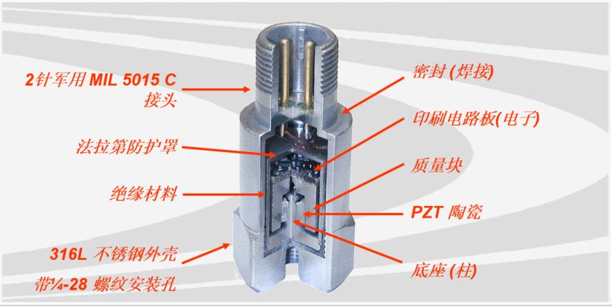 CTC AC102-1A 剖面圖