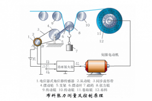 多個傳感器工作原理動態(tài)圖，一次讓你看個夠！